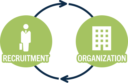 RECRUITMENT ORANIZATION